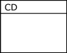 Database entity