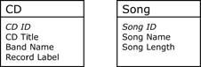 Unique identifiers